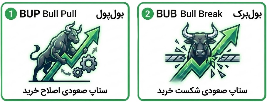 شماتیک ستاپ‌های صعودی