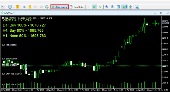 شکل ۸ - فعال سازی Algo Trading در نوار ابزار