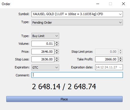 شکل ۱. حد سود در معامله خرید