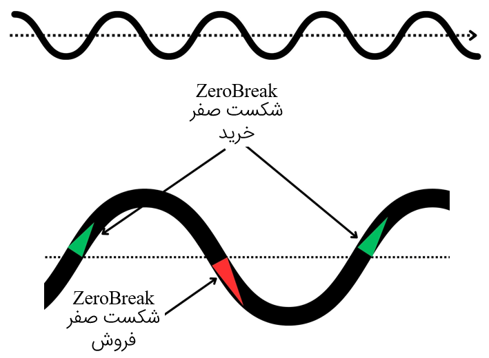 تصویر نمونه رنج خنثی