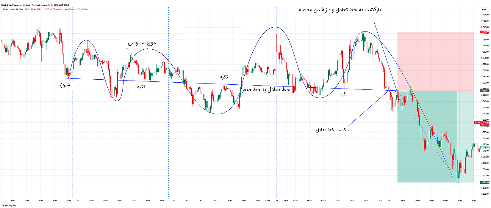 تصویر اصلی سناریو نزولی