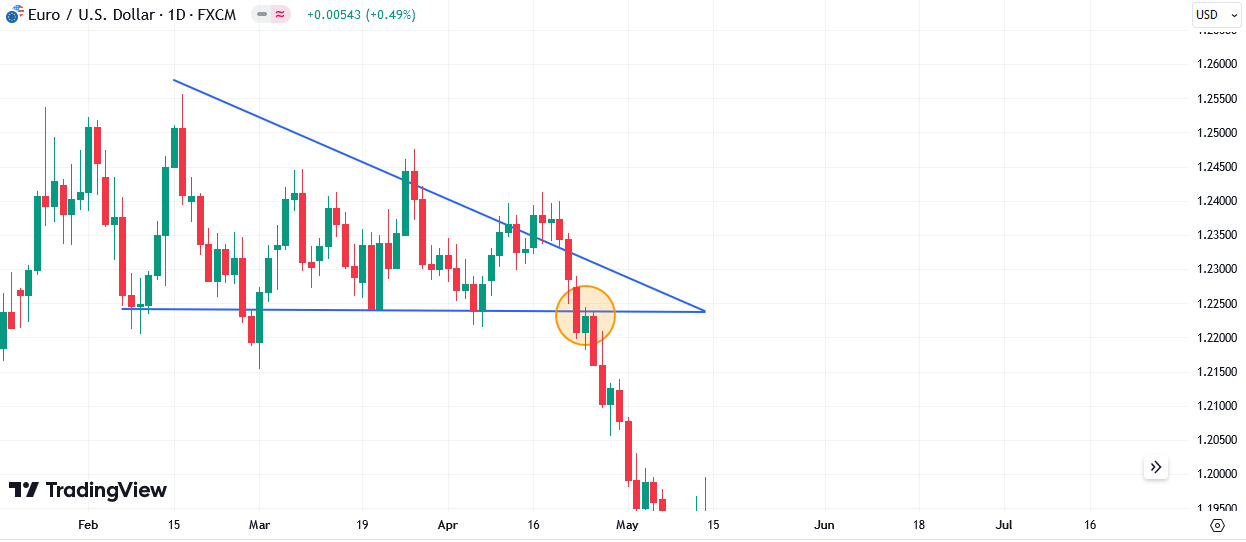 مثال مثلث نزولی
