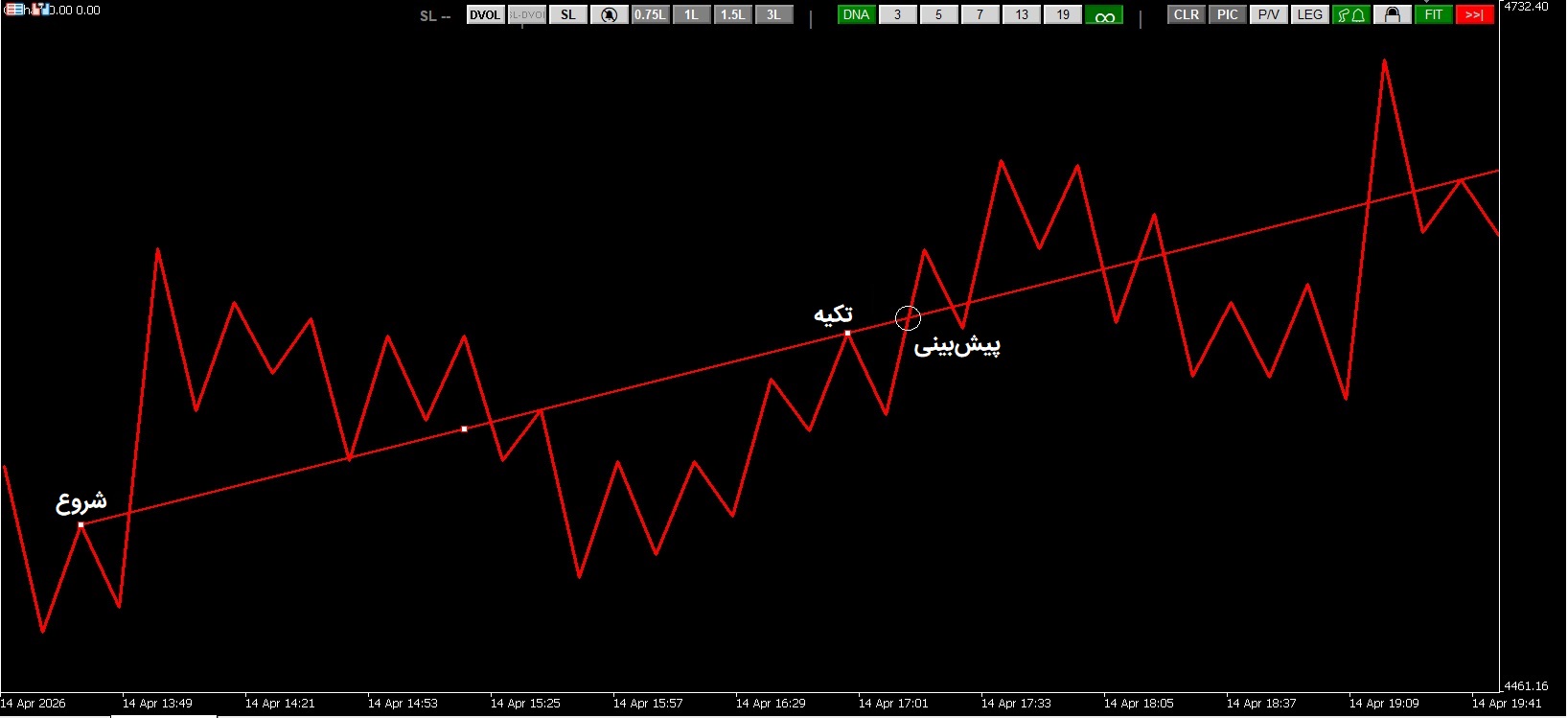 ZeroBreak خرید صحیح