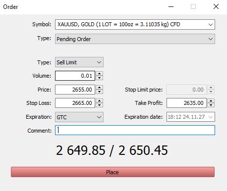 شکل ۳. حد ضرر در معامله فروش