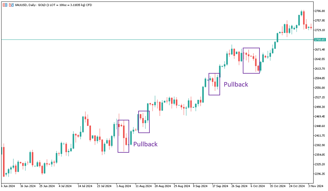 پولبک در حمایت پیوت صعودی